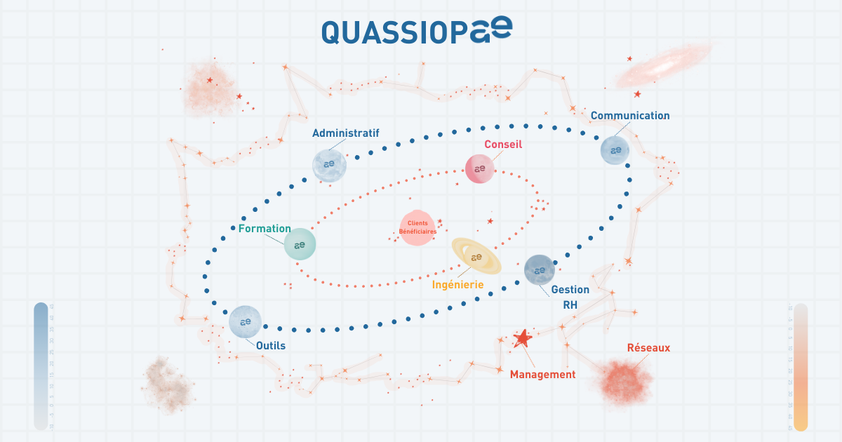 Quassiopae, le système de management par la qualité de Philae pour l'habitat inclusif